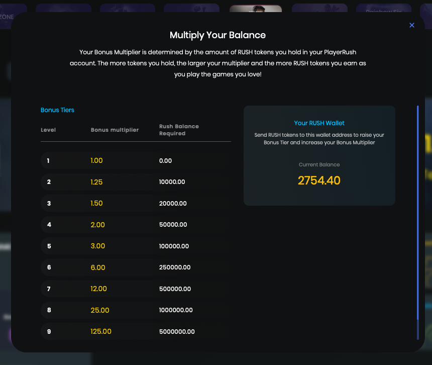 PR Bonus Multiplier